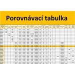 ACRA GB4500 Běžecký pás s elektricky nastavitelným náklonem