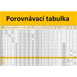 ACRA GB5050 - bežecký pás s veľkou bežeckou plochou a bežeckými aplikáciami