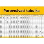 ACRA GB8000 - profi běžecký pás s elektrickým náklonem