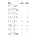 Adaptér IEC C13 female na IEC C6 male "trojlístek" napětí 230V, 2.5A