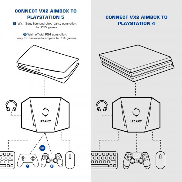 Adaptér pre klávesnicu a myš Leadjoy VX2 AimBox