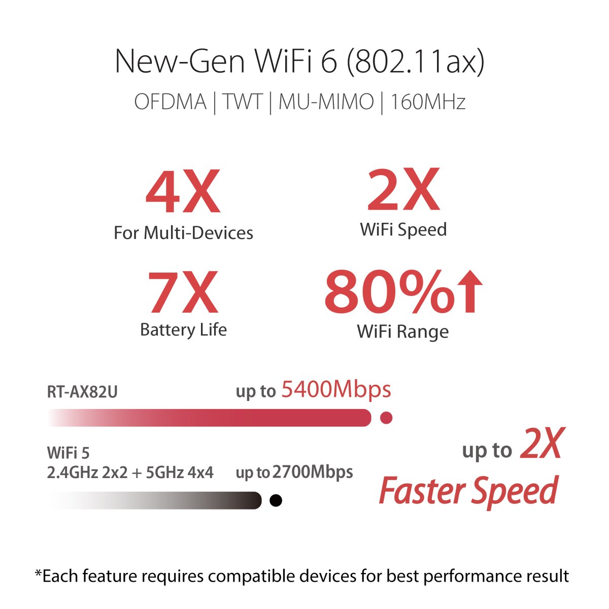 ASUS RT-AX82U