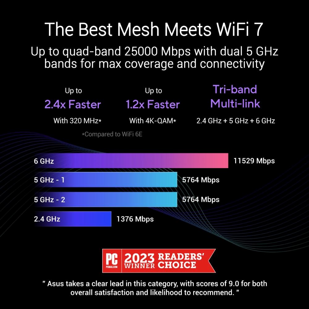 ASUS ZenWifi BQ16 (2 balenia)