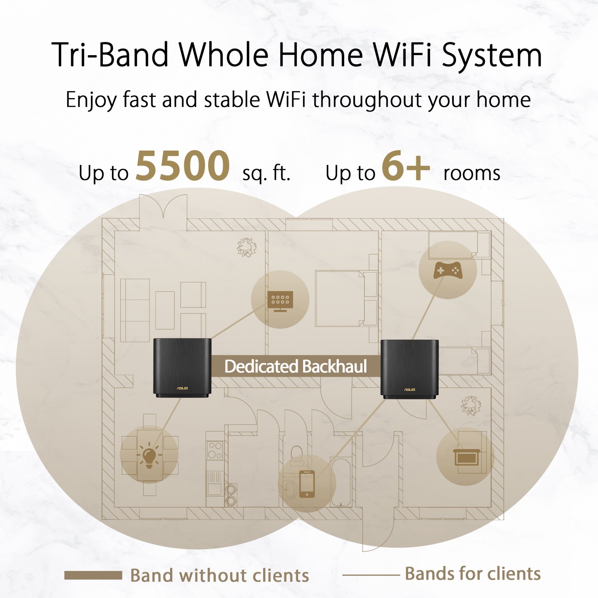 ASUS ZenWiFi XT8 (2-pk) - WiFi Mesh