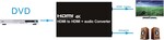 Audio extraktor HDMI 4K PremiumCord
