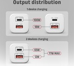 AXAGON ACU-PQ100W, GaN nabíječka do sítě 100W, USB-A + USB-C, PD3.0/PPS/QC4+/SFC2.0/Apple, bílá