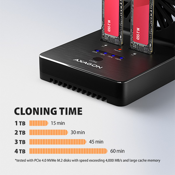 AXAGON ADSA-M2C22, dokovacia stanica USB-C s rýchlosťou 20 Gbps pre 2× SSD M.2 NVMe/SATA s funkciou klonovania