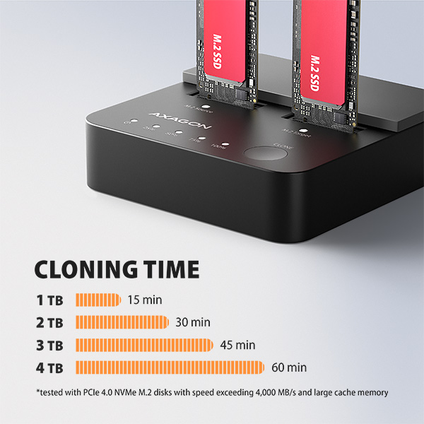 AXAGON ADSA-M2C22L, dokovacia stanica USB-C s rýchlosťou 20 Gb/s pre 2× SSD M.2 NVMe s funkciou klonovania