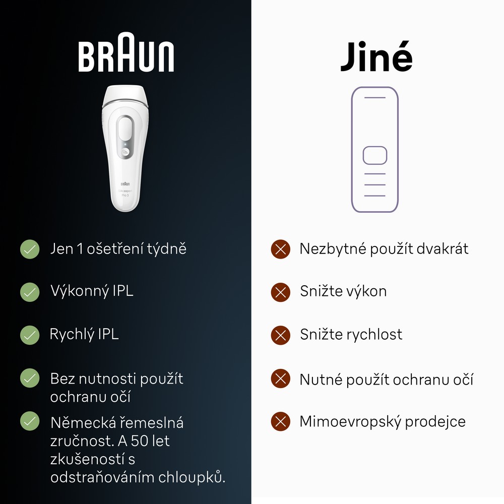 Braun Silk-expert PRO PL3020
