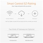 CEL-TEC E90-C ZigBee / LAN / Apple Homekit / Tuya centrální jednotka
