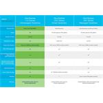 Cisco CBS110-24PP-EU, prepínač