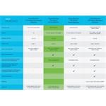 Cisco CBS220-24FP-4X-EU, prepínač