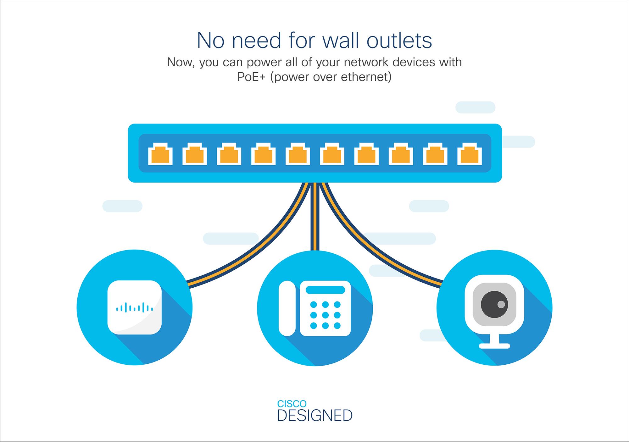 Cisco CBS220-24P-4X-EU, prepínač