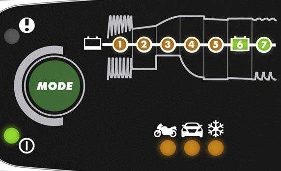 CTEK Nabíječka autobaterií CTEK MXS 3.8 12 V, 3,8 A
