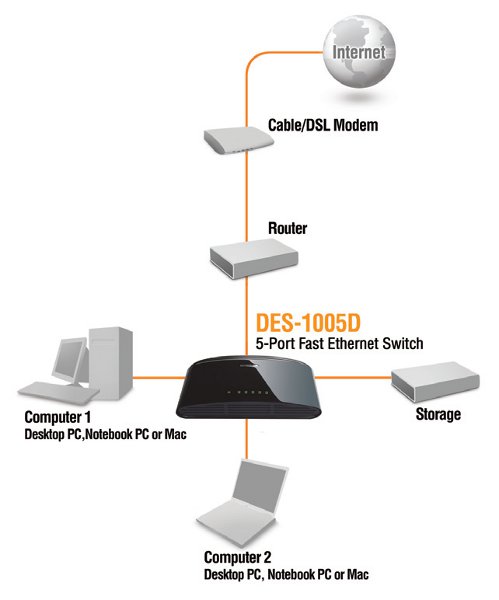 D-Link DES-1005D 5xLAN 10/100Mb/s FastEthernet Desktop Switch