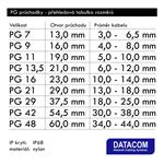 DATACOM Kabelová průchodka  PG11 (5 - 10 mm) šedá