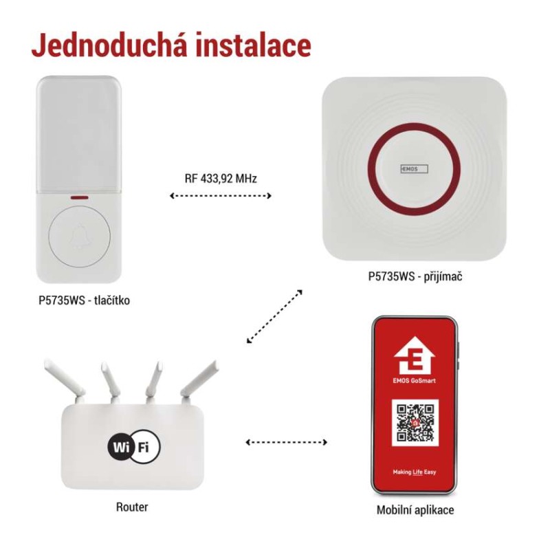 EMOS GoSmart Domovní bezdrátový zvonek P5735WS do zásuvky s WiFi