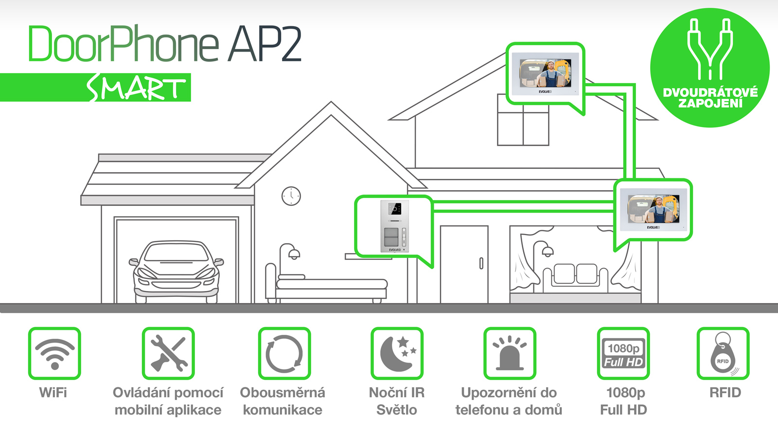 EVOLVEO DoorPhone AP2-2