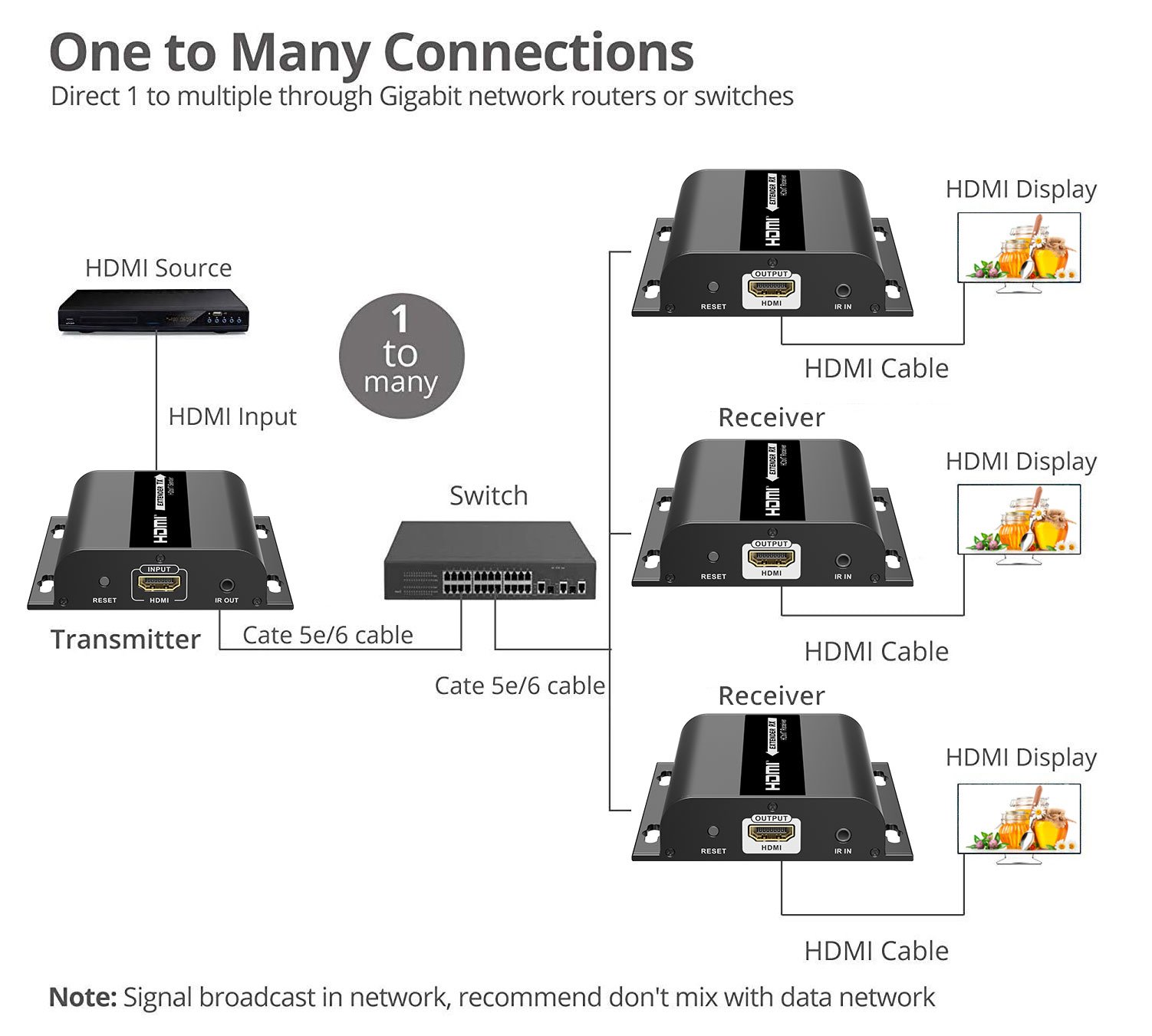 Extender HDMI PremiumCord na 120 m cez LAN, cez IP, HDBitT, V4.0