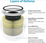 Filter Levoit Core300-RF-PA pre Core300S a Core300