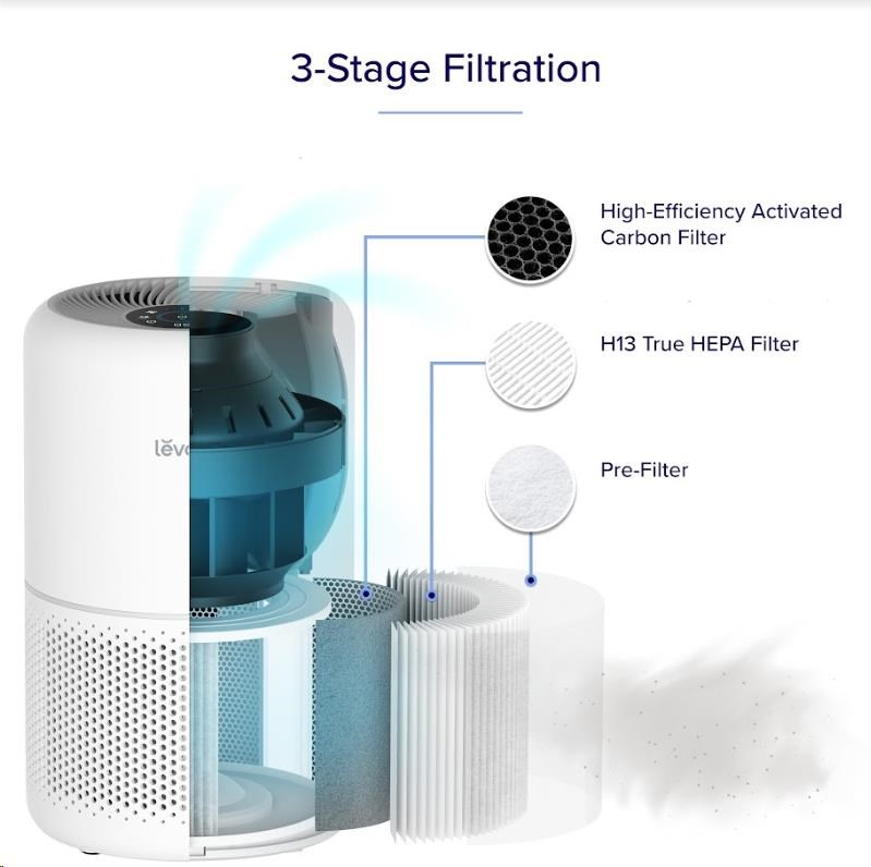 Filter Levoit pre Core 600S
