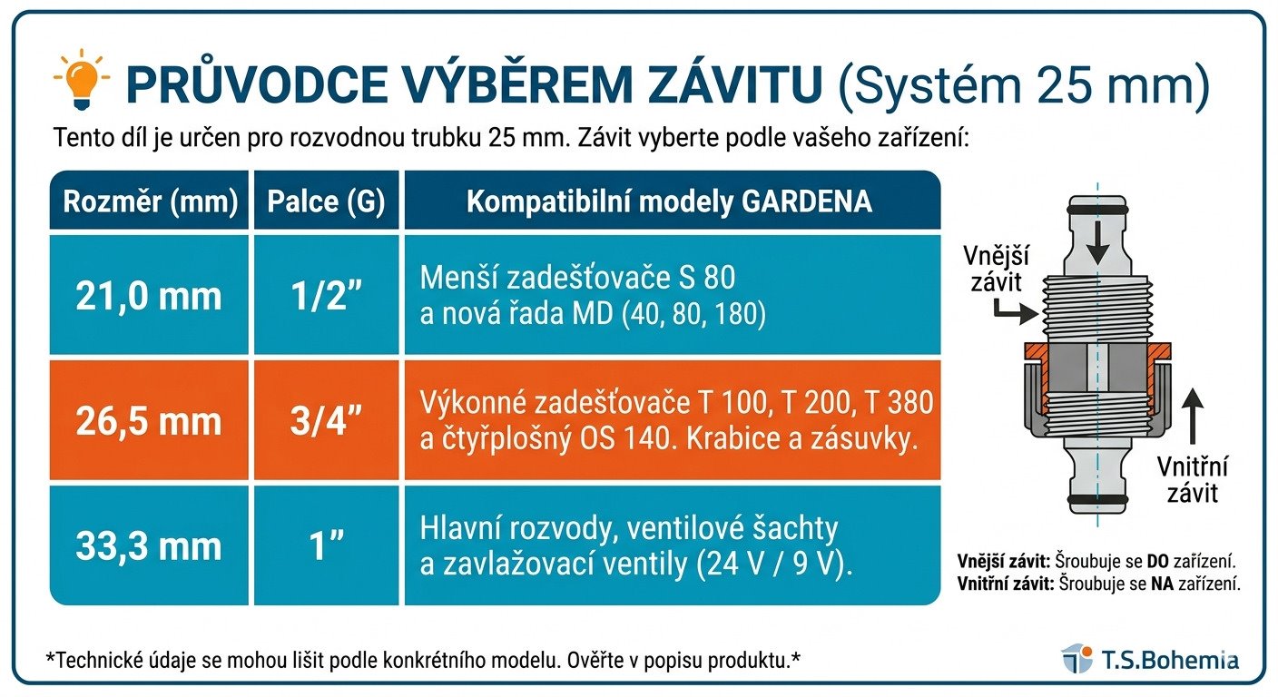 Gardena 2782-20 L-kus 25 mm x 1/2" vonkajší závit, rohová prípojka postrekovača
