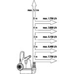 Gardena 9001-29 ponorné čerpadlo pro čistou vodu 8600