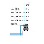 Gardena 9064-20 Domáci ohrievač vody 3800 Silent