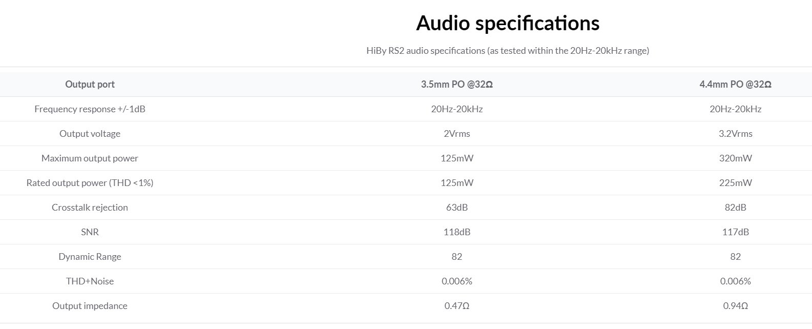 HiFi přehrávač HiBy RS2