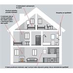 Honeywell Home R200C-N2, Propojitelný detektor a hlásič oxidu uhelnatého, CO Alarm
