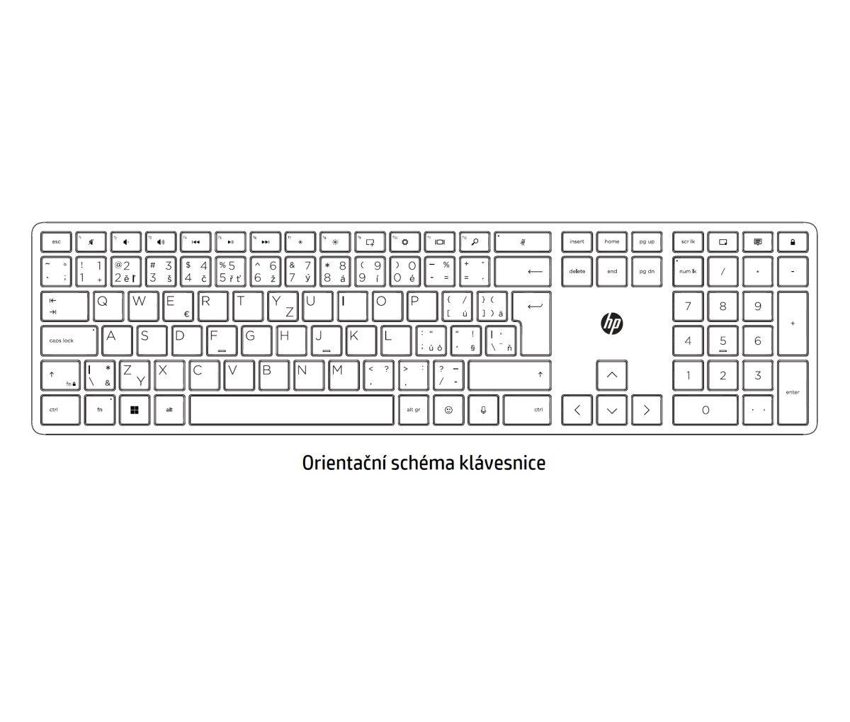 HP 495C Sada klávesnice a myši - bílá