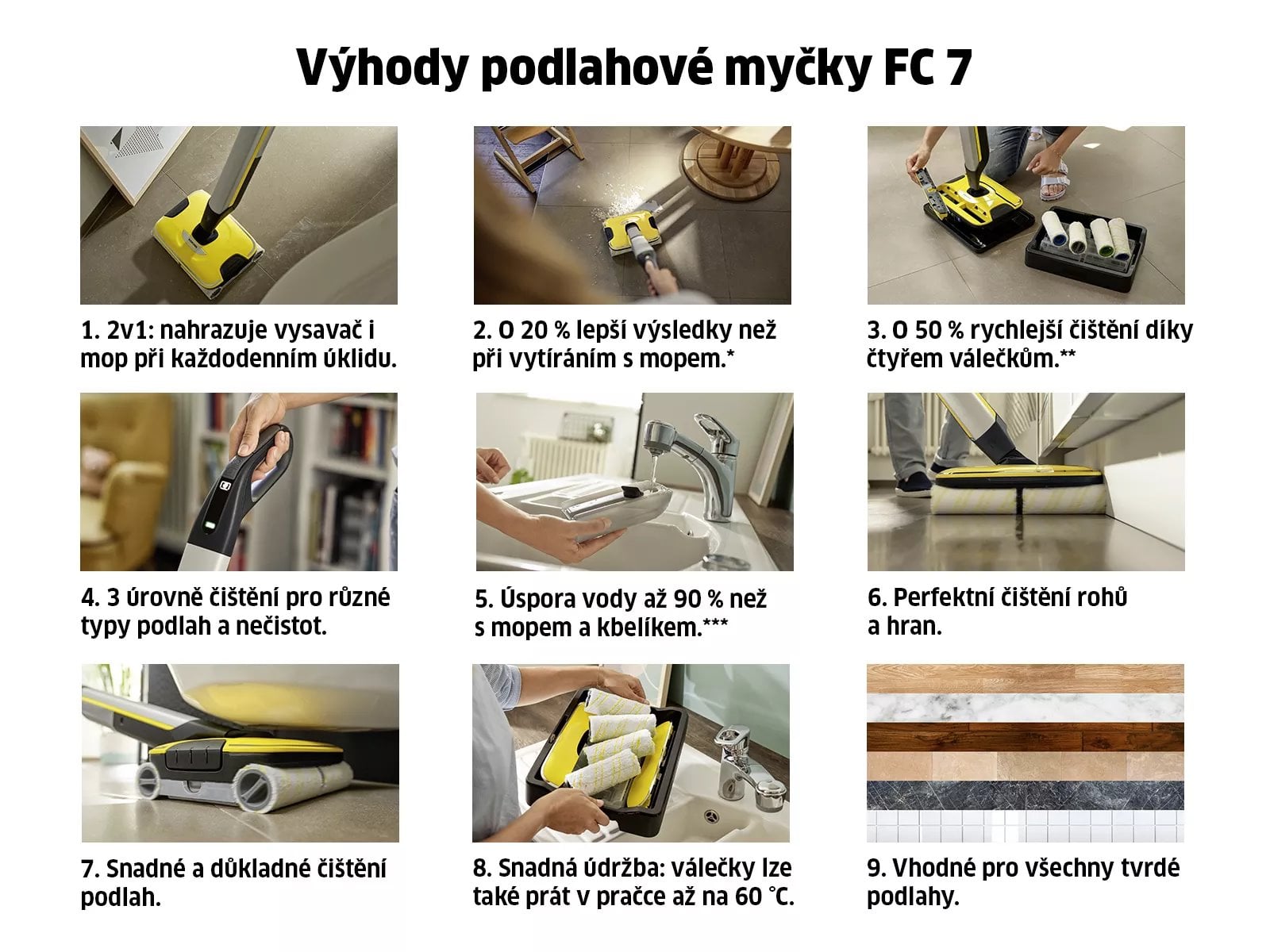 Kärcher FC 7 Cordless podlahová umývačka 1.055-730.0