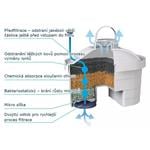 Laica H3M Bi-Flux Filtračná patróna proti vodnému kameňu, 3 ks