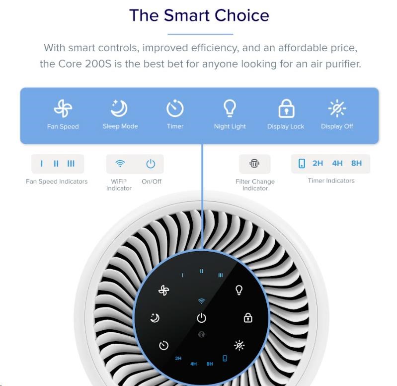 Levoit Core200S SMART
