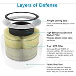 Levoit filtr Core300-RF-PA pro Core300S a Core300