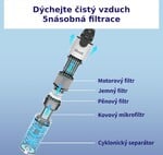 Levoit LVAC-200, biely