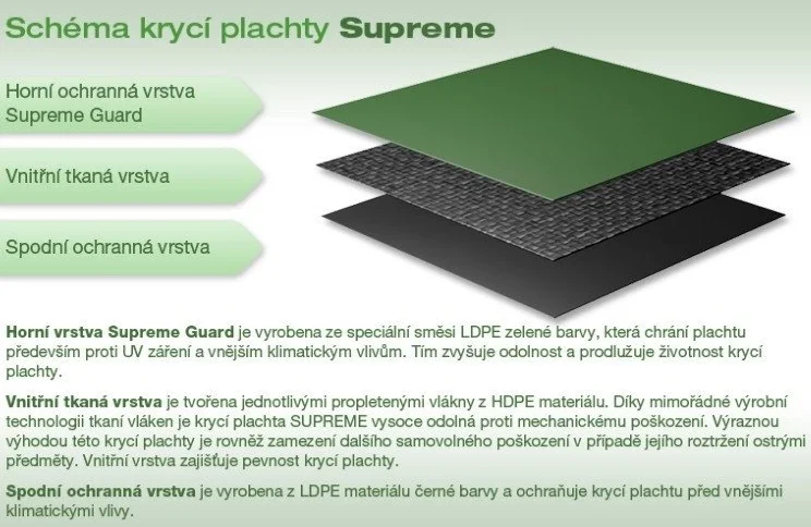 Marimex Kryt na bazény 3,66 m SUPREME - modro-čierny (10420010)