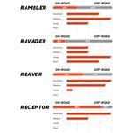 MAXXIS PLÁŠŤ REAVER 700X45C KEVLAR HYPR-X/EXO/TR/TANWALL (ETB00577400)
