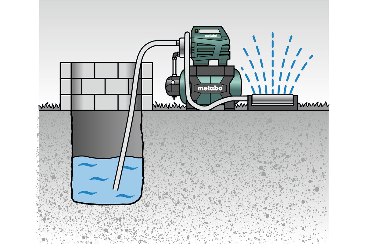 METABO HWW 4500/25 Inox Plus Domácí vodárna (600973000)