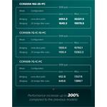 MikroTik CCR2004-16G-2S PC, smerovač CloudCore