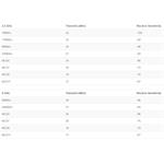 MikroTik Chateau 5G ax R17 sada