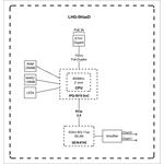 MIKROTIK LHG-5axD Outdoor