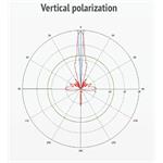 MikroTik mANT30-PA, 5GHz 30dBi anténa