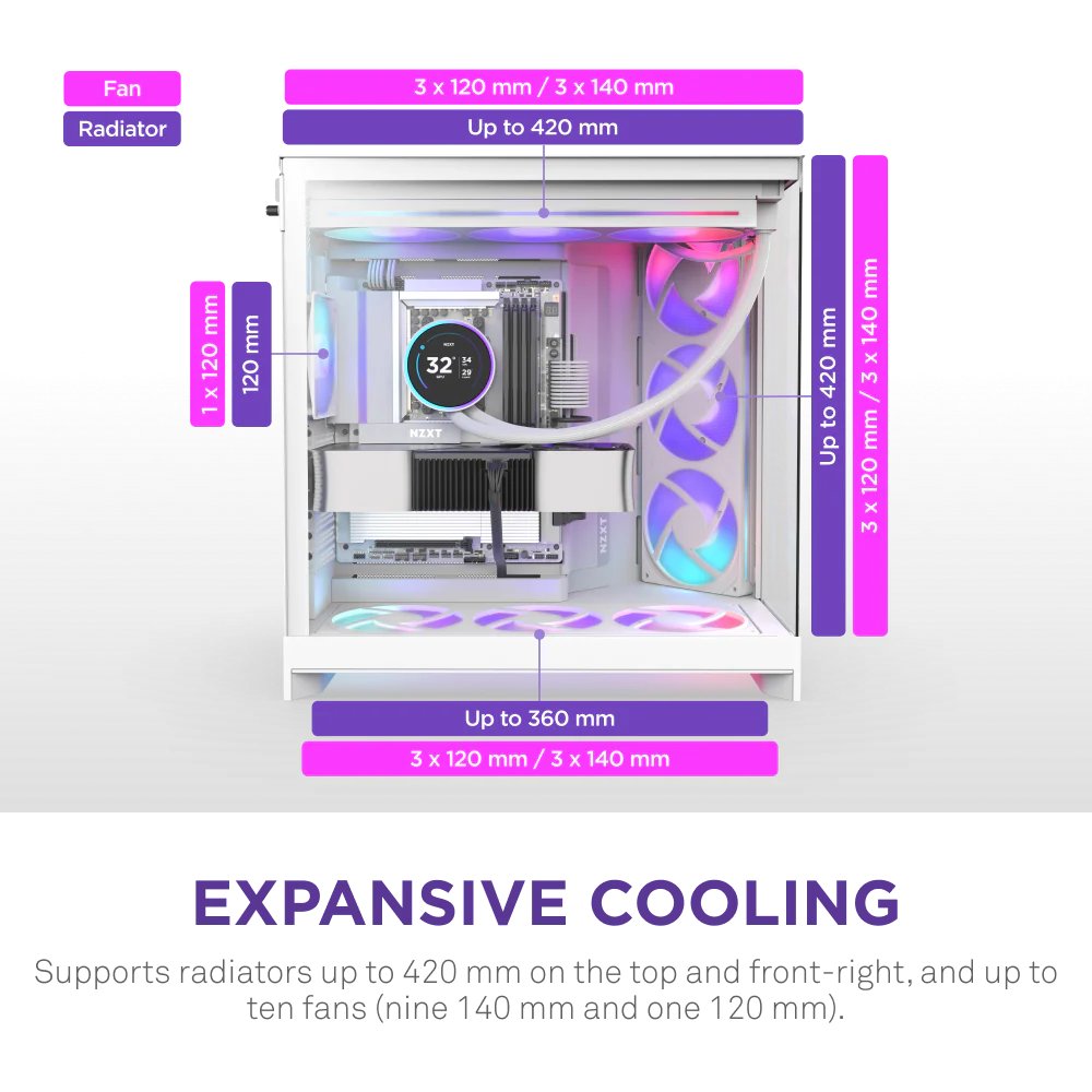 NZXT H9 Flow RGB White