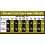 OPTIMAnova Dog Adult Mini Digestive Rabbit & Potato GF 2 kg