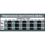 OPTIMAnova Dog Obesity Chicken & Rice 12 kg