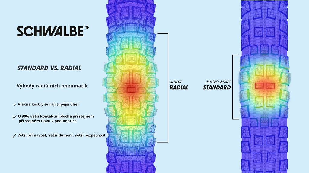 Pneumatika Schwalbe Shredda zadná 29x2,50 GRAVITY PRO TLR Addix UltraSoft radiálna skladacia