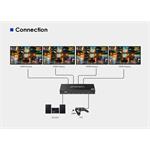 PremiumCord HDMI 2.1 splitter 1-2 porty, 8K@60hz, 4K@120Hz, 1080p, HDR+