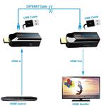 PremiumCord HDMI FULL HD 1080p extender na 50 m cez jeden kábel Cat6
