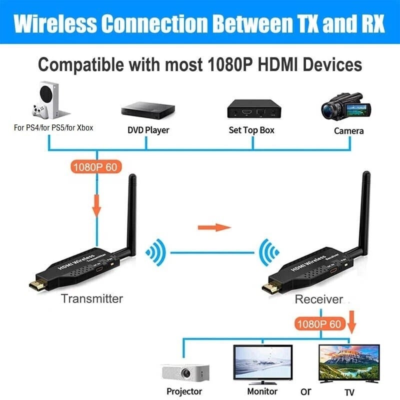PremiumCord khext50-21 – bezdrôtový predlžovač HDMI
